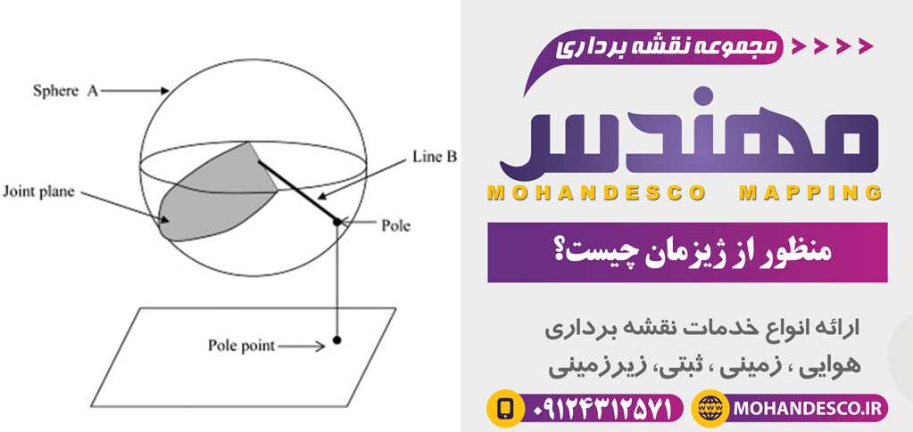 منظور از ژیزمان چیست؟ - معرفی زاویه ژیزمان - مجموعه مهندس
